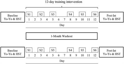 Mixed-Mode Heat Training: A Practical Alternative for Enhancing Aerobic Capacity in Team Sports